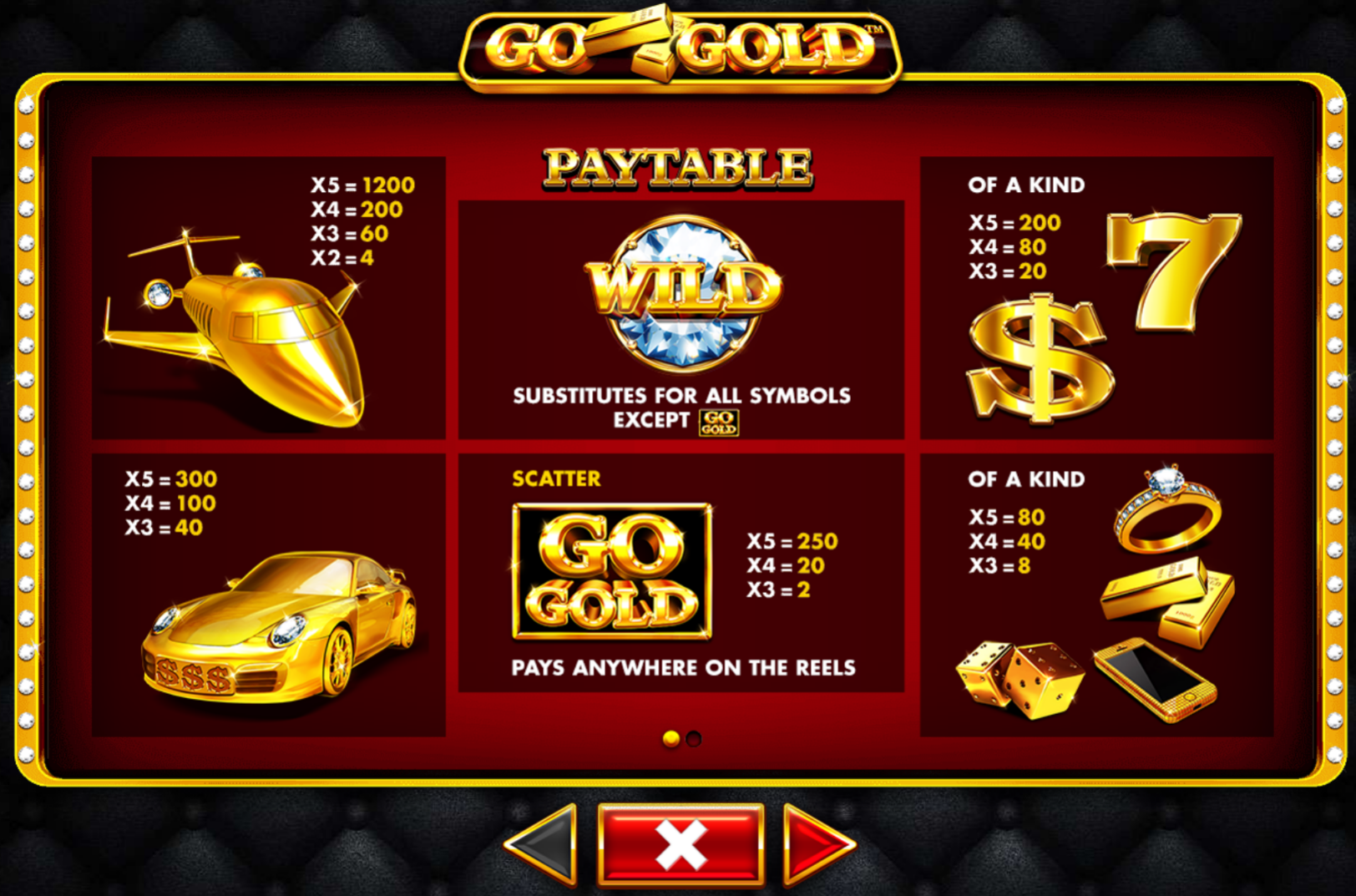 Gold Event: Tudo sobre o Port Game em 2025